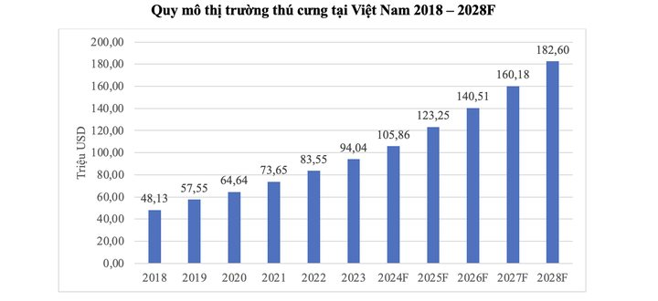 Bảo vệ 12 triệu “thú cưng” ở Việt Nam: Sắp triển khai công cụ báo cáo buôn bán thịt và trộm cắp chó mèo trên toàn quốc, thúc đẩy xây dựng quy định chặt chẽ- Ảnh 1.