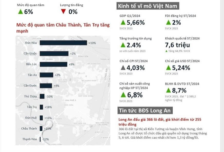 “Đi dễ về gần” nhờ loạt động thái mới từ hạ tầng kết nối trọng điểm, bất động sản khu Tây liệu “đảo chiều” vào cuối năm nay?- Ảnh 2.